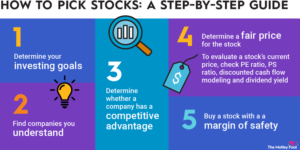 Read more about the article How Do You Know If You Should Invest in a Stock