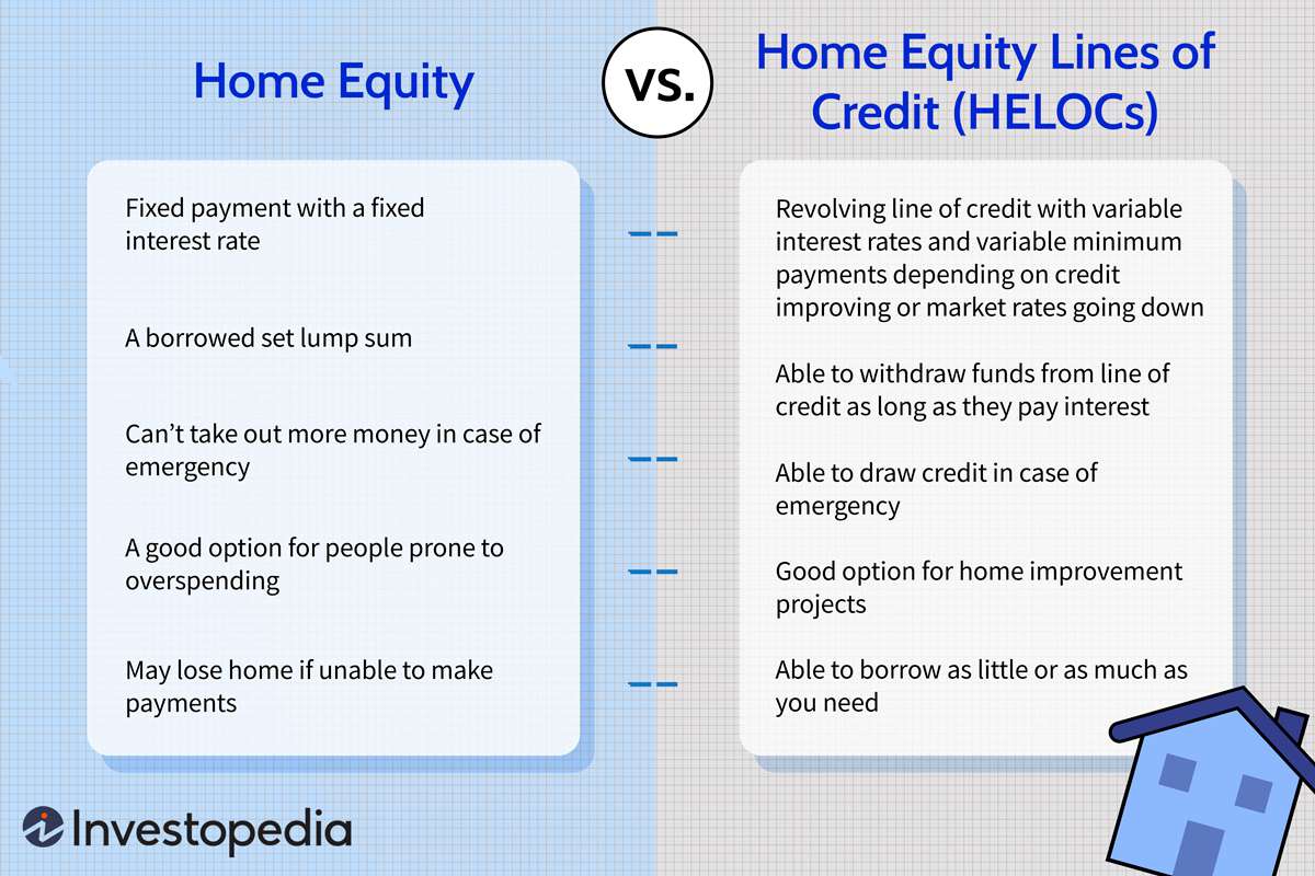 Read more about the article How Do You Know If Your Loan is a Home Equity Line of Credit